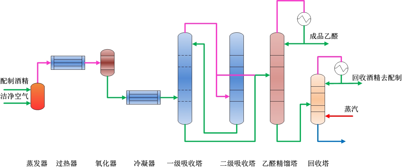 乙醛生产技术